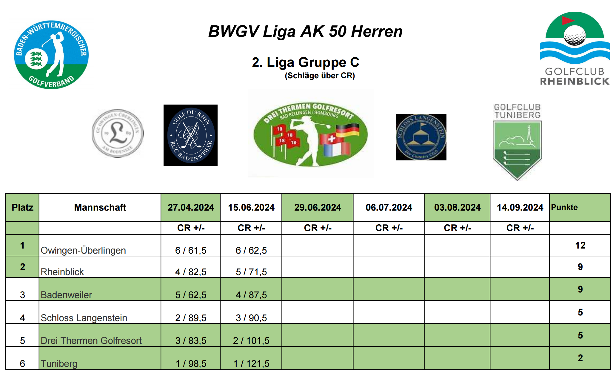 Liga-Tabelle AK50 2. Liga